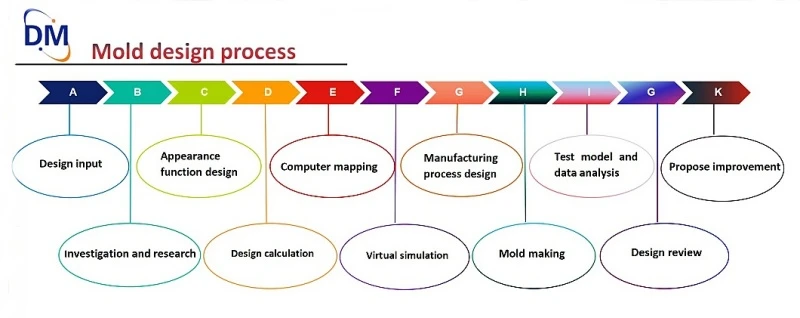 Profile stamping processing 1 Profile stamping processing 1